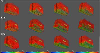 Physical modeling of development adjustment mechanism for heterogeneous thick oil reservoir